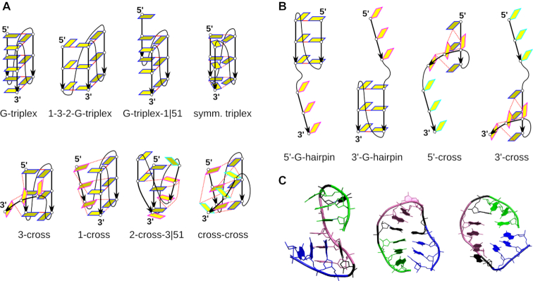 Figure 3.