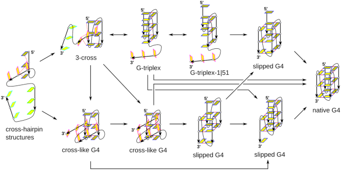 Figure 8.