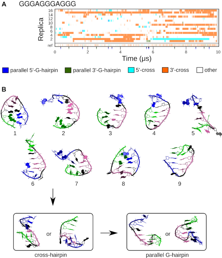 Figure 6.