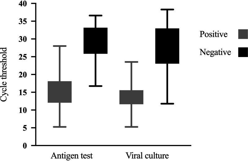 FIG 2