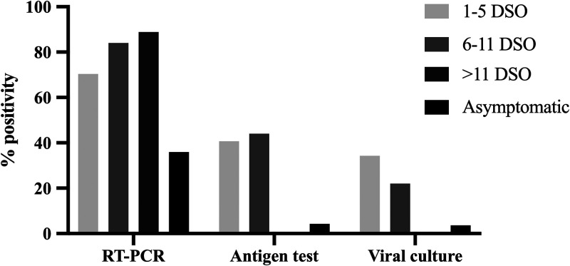 FIG 1