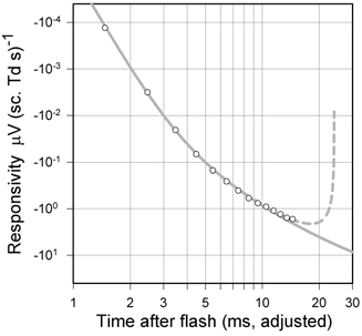 Figure 9