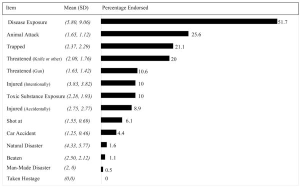 graphic file with name nihms495484f2.jpg