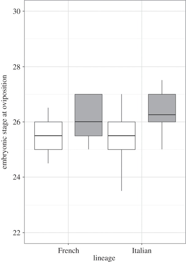 Figure 2.