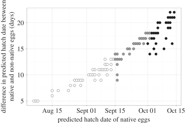 Figure 4.