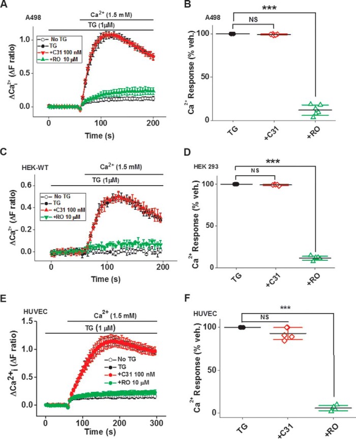 Figure 12.