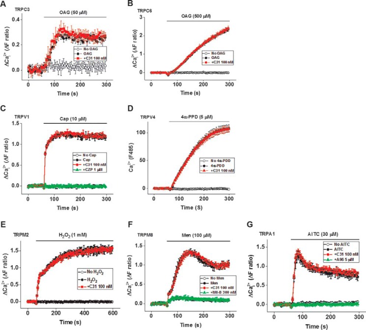 Figure 10.