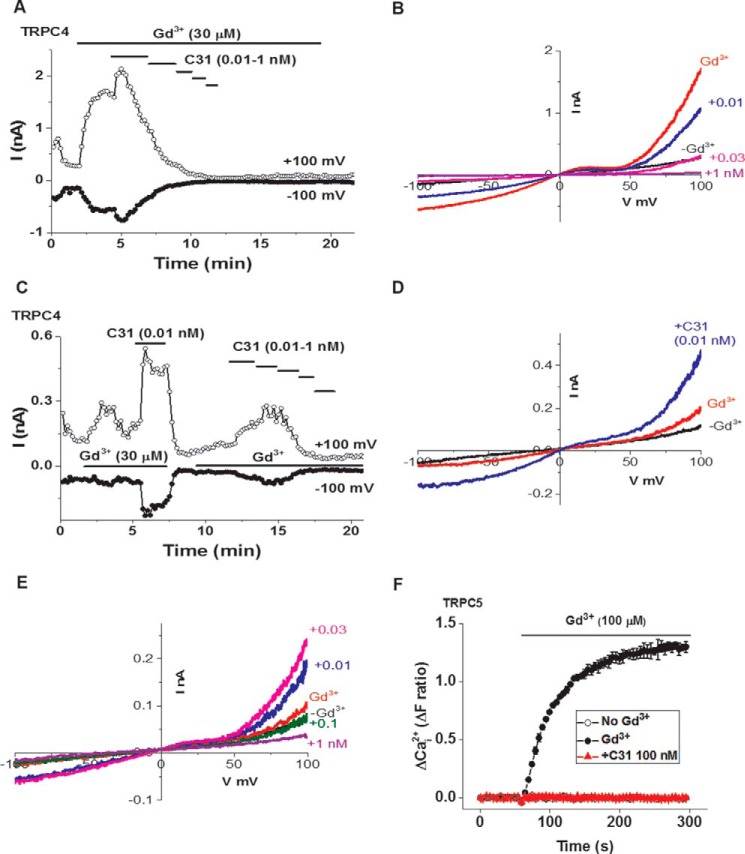 Figure 9.