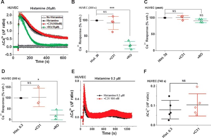 Figure 13.