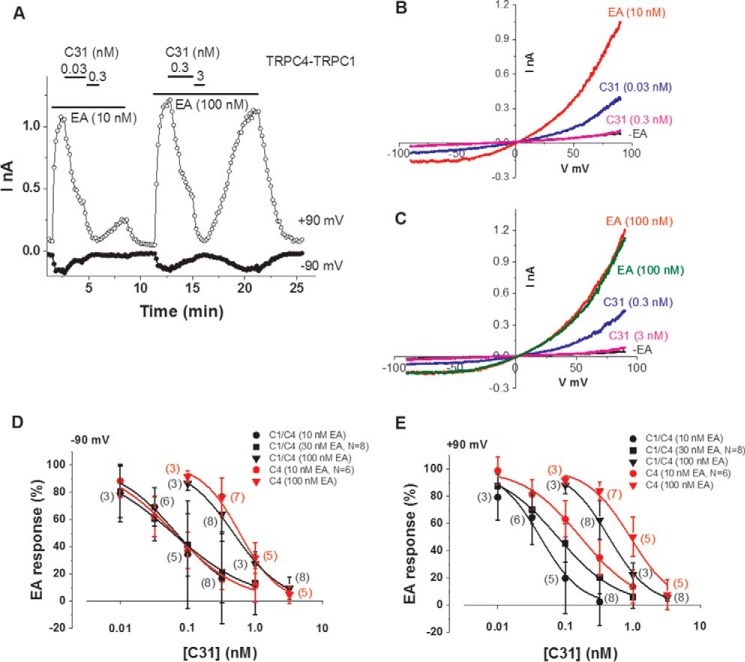 Figure 5.