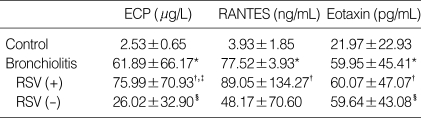 graphic file with name jkms-22-37-i002.jpg