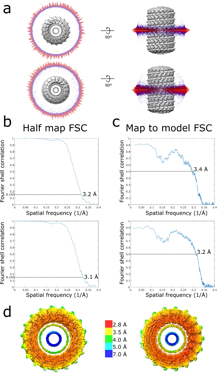 Extended Data Fig. 3