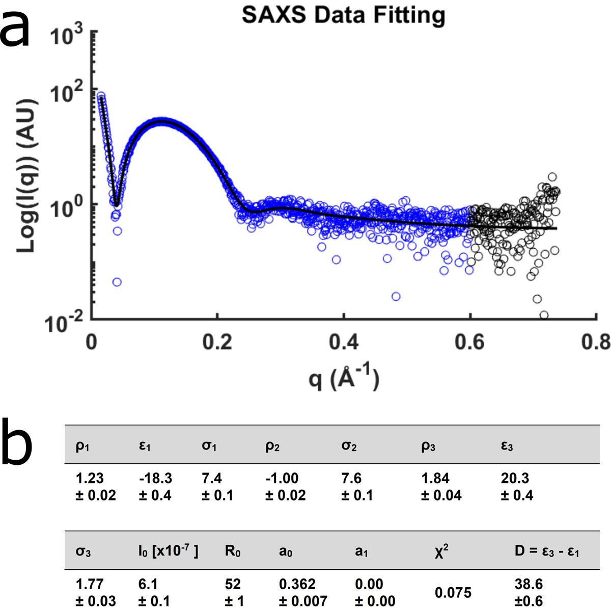 Extended Data Fig. 9