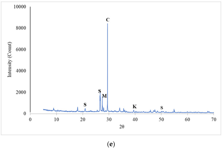 Figure 17