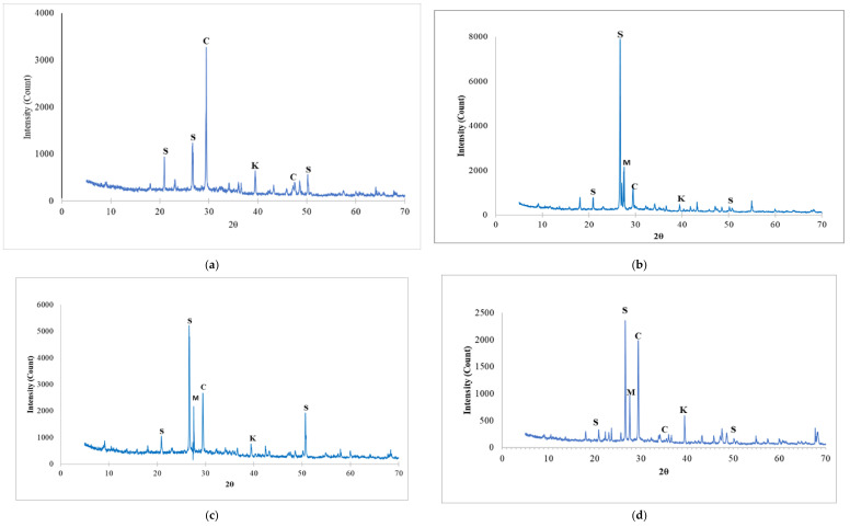 Figure 17