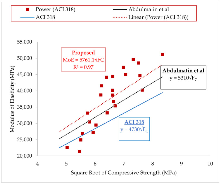 Figure 13