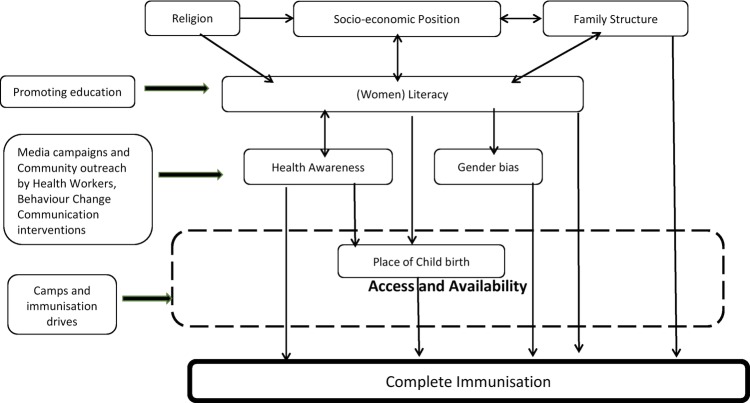 Figure 4