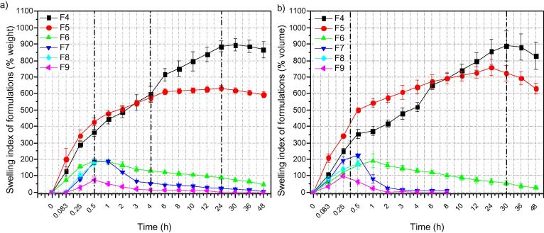 Fig. 6