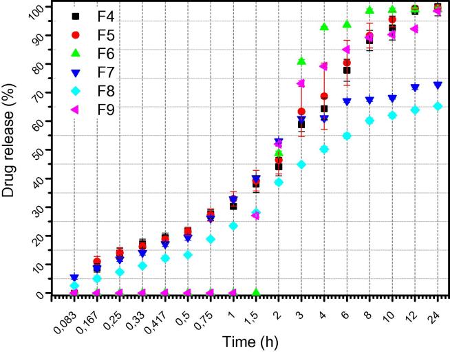 Fig. 7