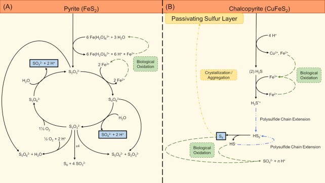 Figure 18.