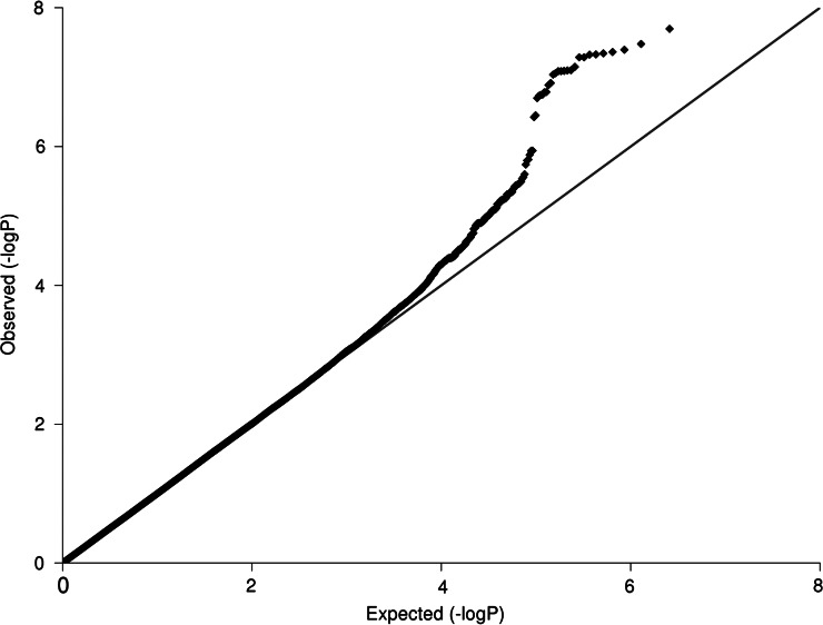 Figure 1.