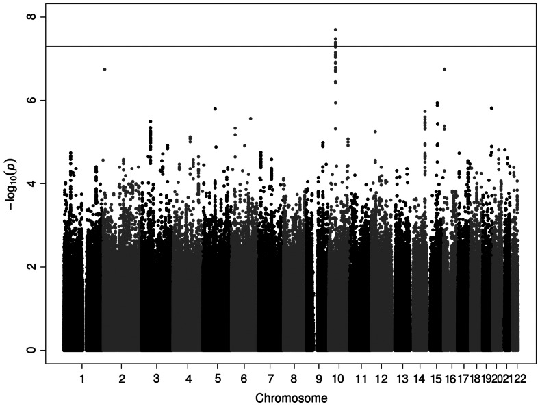 Figure 2.