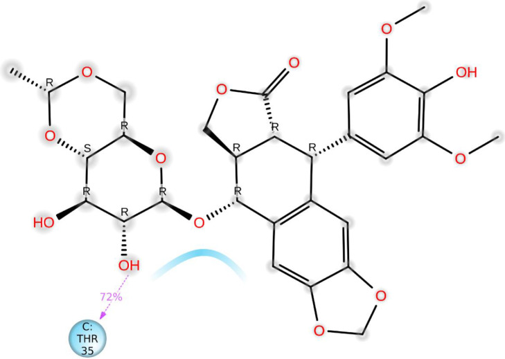 Fig 15