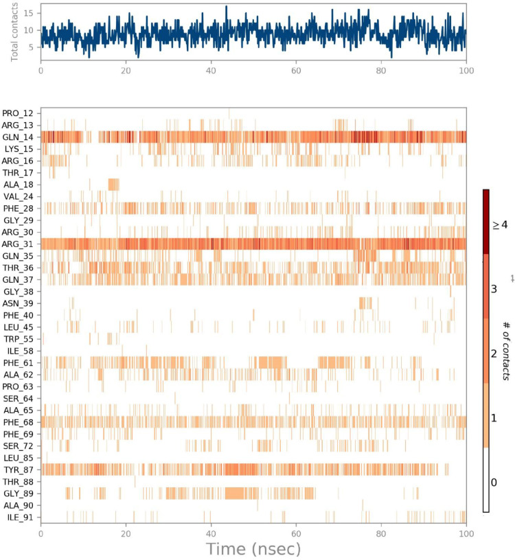 Fig 11