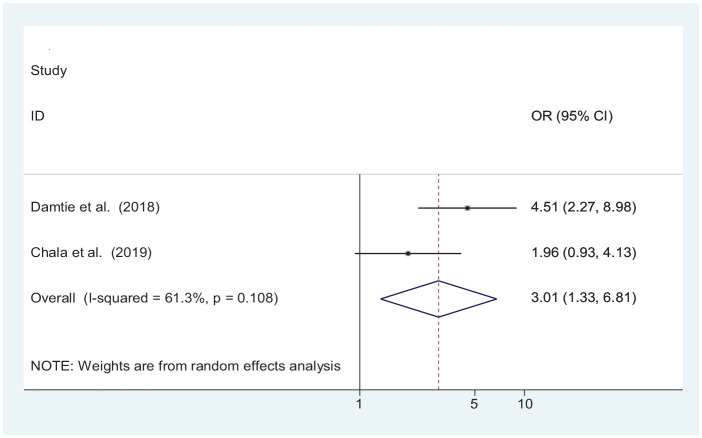 Figure 5.