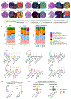 Extended Data Fig. 4 |
