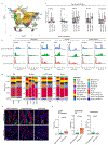 Extended Data Fig. 1 |