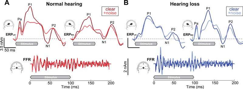 Figure 2: