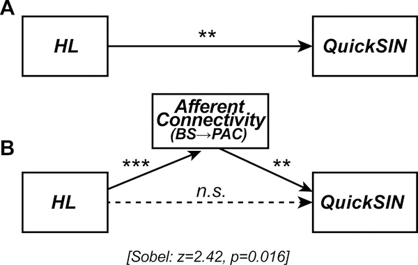 Figure 6: