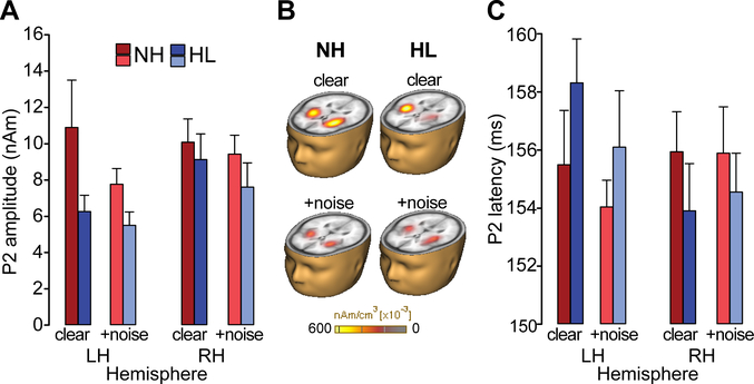 Figure 3: