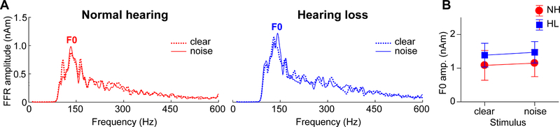 Figure 4: