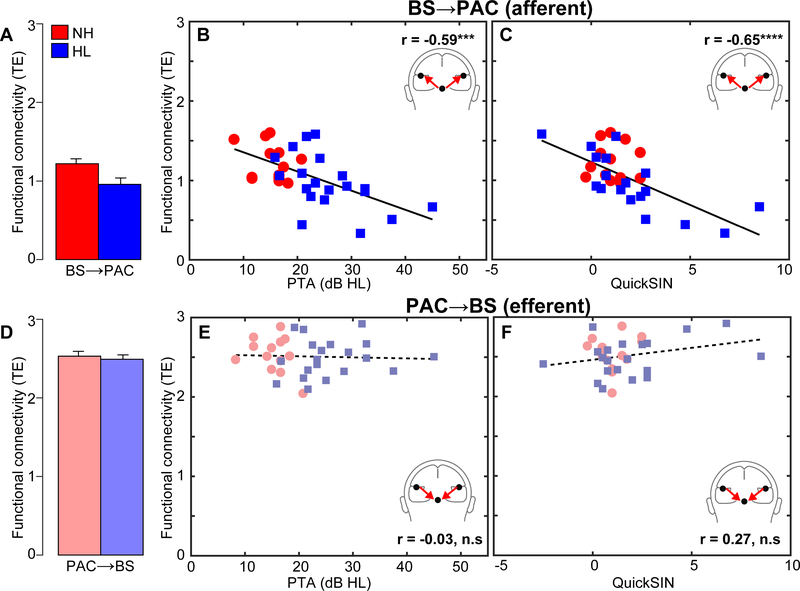 Figure 5: