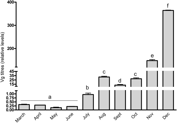 Figure 6