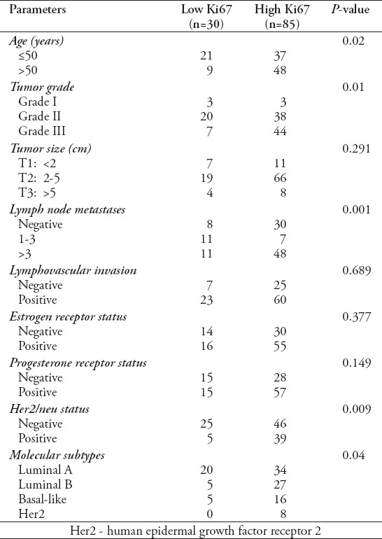graphic file with name SaudiMedJ-37-137-g003.jpg