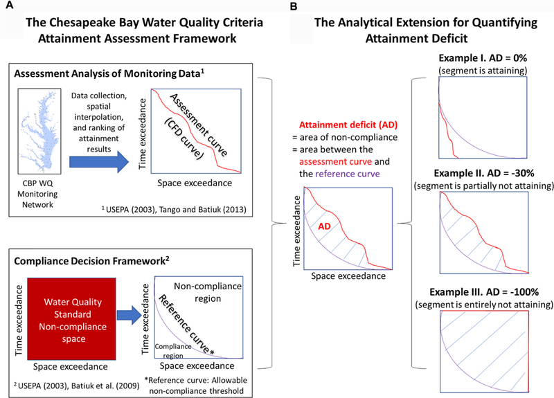 FIGURE 3 |