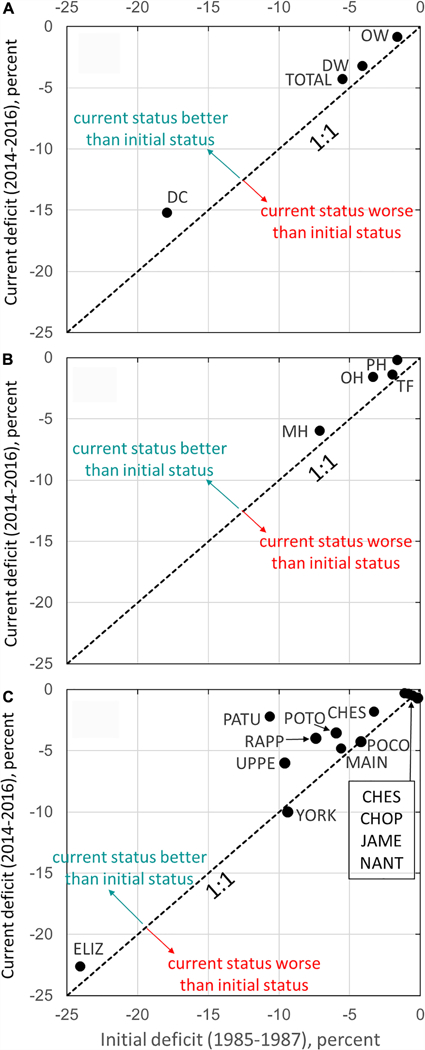 FIGURE 6 |