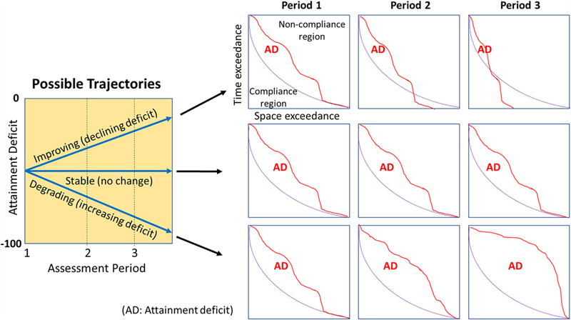 FIGURE 4 |