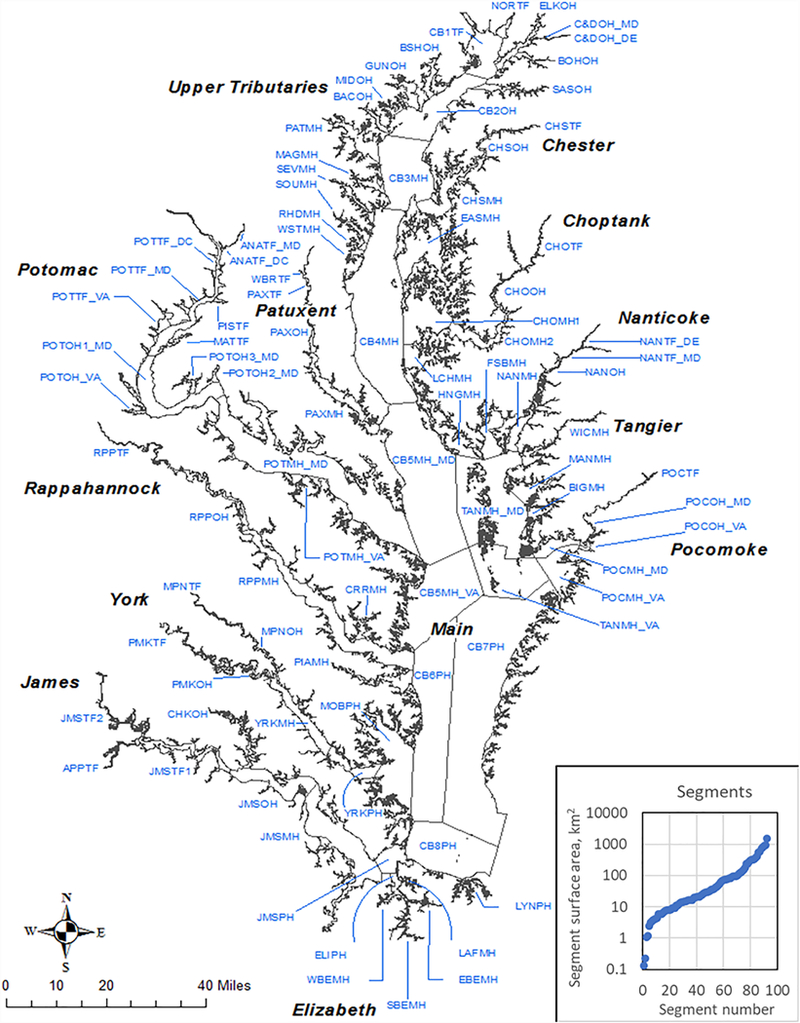 FIGURE 1 |