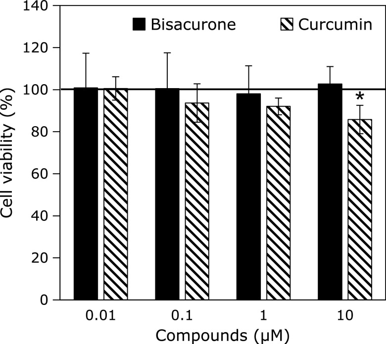 Fig. 2