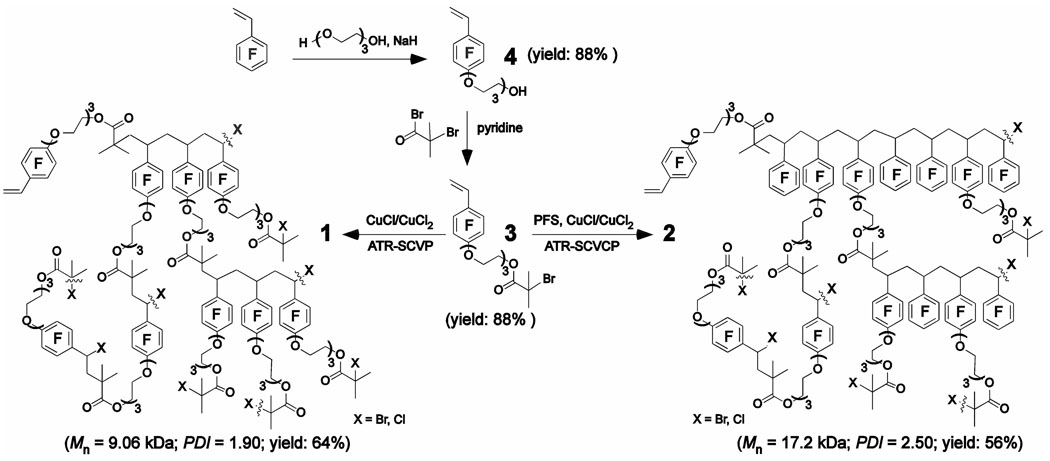 Scheme 1