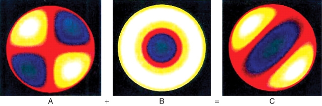 Fig. 2.