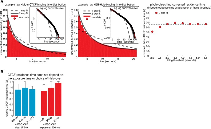 Figure 2—figure supplement 1.