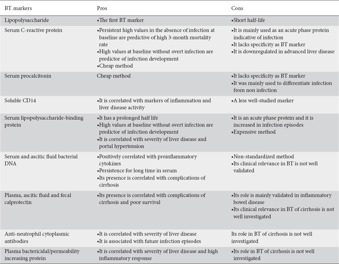 graphic file with name AnnGastroenterol-30-486-g003.jpg