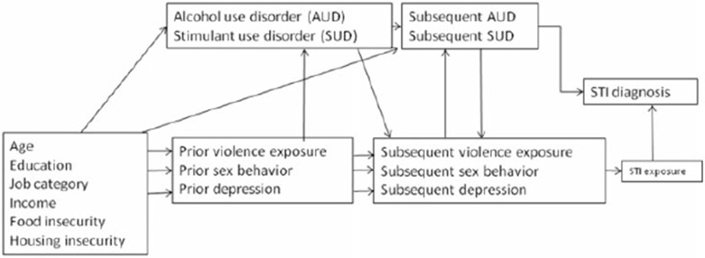 Figure 1.