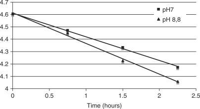 Figure 15.