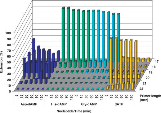 Figure 10.